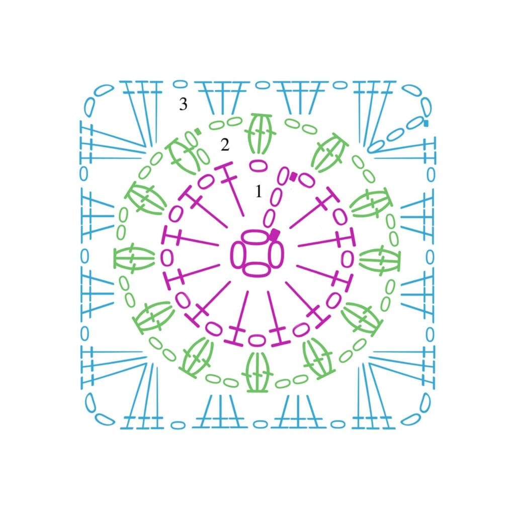Granny Square Crochet Blanket Pattern Stitch Diagram